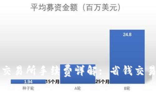 tpWallet提交易所手续费详解: 省钱交易的最佳攻略