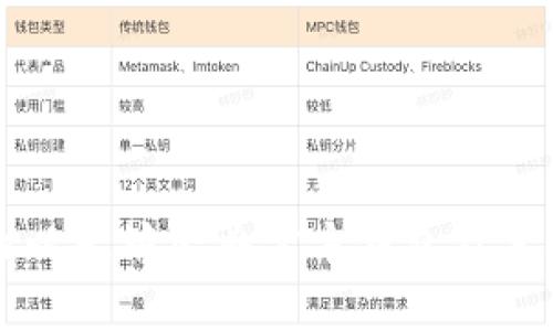如何查找以太坊经典官方钱包及其使用指南