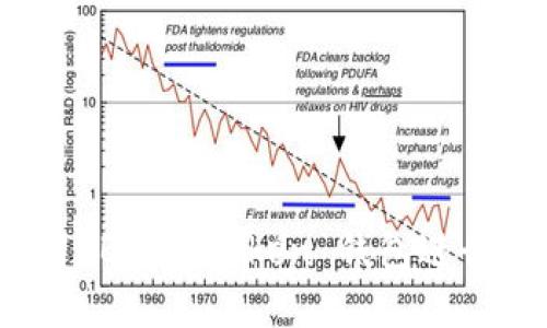 完整指南：如何使用 Boss Token 钱包进行安全加密货币交易