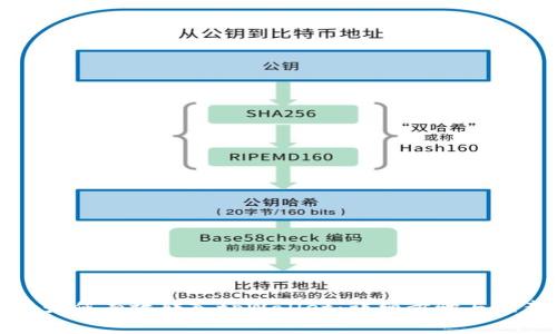 狗狗币如何有效转入tpWallet：详细步骤与注意事项
