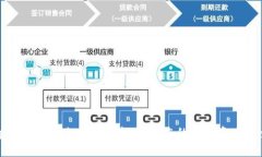 tpWallet转账安全指南：保障您的数字资