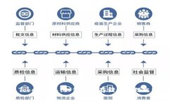 IM Token钱包：如何安全存储和管理比特