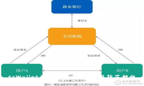 tpWallet无线授权风险分析及防范措施