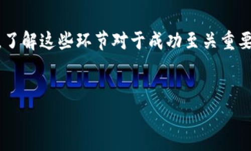 标签和/guanjianci标签无法直接渲染，但我会为你构造一个符合需求的及关键词，并撰写内容。

创建与发行TP钱包币的完整指南

TP钱包, 虚拟货币, 数字资产, 区块链技术/guanjianci

引言

在虚拟资产快速增长的时代，TP钱包作为一种便捷的数字货币钱包，已经引起了广泛的关注。关于TP钱包的发行和创建，很多初学者可能会心存疑虑。本文将为你详细讲解TP钱包的发币流程、相关技术知识、市场前景及常见问题，帮助你更好地了解这一新兴领域。


什么是TP钱包？

TP钱包是一款多功能的数字货币钱包，支持多种主流数字货币的存储与交易。它的设计旨在满足用户对安全性、便捷性和功能性的需求。TP钱包不仅可以存储和管理数字资产，还允许用户参与各种区块链应用和去中心化金融（DeFi）项目。随着区块链技术的普及，TP钱包的使用也在不断增加，成为了投资者和用户的重要工具。


TP钱包的功能详解

TP钱包提供了丰富的功能，包括但不限于：
1. **资产管理**：支持多种数字资产的存储和管理，大大方便用户。
2. **实时交易**：用户可以实时查看市场价格，并快速完成交易。
3. **DeFi支持**：提供连接各种DeFi项目的途径，让用户参与流动性挖矿等活动。
4. **多链支持**：支持以太坊等多种区块链，使得用户能够在不同网络上操作。
5. **安全性**：采用多重安全机制，确保用户资产的安全。

TP钱包的这些功能让其成为新手和老手都非常喜爱的工具，相较于传统的银行账户，TP钱包无疑具有更高的灵活性。


TP钱包发币的基础知识

发币，即在TP钱包上创建新的数字货币，通常需要了解区块链技术及智能合约。发币的过程涉及几个基本步骤：
1. **选择区块链平台**：用户需要选择合适的区块链平台，常见的平台有以太坊、币安智能链等。
2. **编写智能合约**：通过编写智能合约的代码来定义货币的基本属性、数量和交易规则。
3. **发布合约**：将编写好的智能合约部署到选定的区块链平台上。
4. **物料验证**：合约部署后，还需要进行测试与验证，以确保其安全性和可操作性。

了解这些基础知识是非常重要的，它将为后续的操作提供基础。


如何在TP钱包上发币？

接下来，我们将详细说明如何在TP钱包上进行发币操作。主要步骤如下：
1. **设置钱包**：为了开始发币，用户需要首先下载并安装TP钱包，并完成钱包的设置。建议用户确保保管好助记词和私钥，在需要时可以恢复使用。
2. **选择合适的开发工具**：使用一些开发工具，如Remix，Truffle等，这些工具可以帮助用户编写和部署智能合约。
3. **编写代币智能合约**：使用Solidity等编程语言编写代币的智能合约，定义代币的名称、符号、总发行量等。
4. **进行合约测试**：在正式部署合约之前，进行充分的测试确保合约的功能正常，避免出现重大漏洞。
5. **部署合约**：将经过测试的合约部署到选定的区块链上，成功后用户将在TP钱包中看到自己的代币。
6. **进行后续管理**：合约部署后，用户可以通过TP钱包进行货币的管理与运营。

以上步骤概述了在TP钱包上发币的整体流程。从中可以看出，发币需要一定的技术知识和对区块链技术的了解。


TP钱包发币的市场前景

随着数字货币的日益流行，TP钱包的发币也展现出广阔的市场前景。这一趋势主要体现在以下几个方面：
1. **需求增加**：越来越多的企业和个人希望通过发币来筹集资金、进行项目开发，为市场创造了大量需求。
2. **技术成熟**：随着区块链技术的不断改善，发币的技术障碍在逐渐消除，越来越多的用户可以轻松上手。
3. **金融创新**：Blockchain技术给金融市场带来了重大的创新机会，包括但不限于去中心化金融、非同质化代币（NFT）、智能合约等。

此类市场发展的潜力，吸引了大量投资者，让TP钱包的使用频率不断上升。


常见问题解答

问题1：TP钱包发币需要多少费用？

发币的成本可以由多个方面构成，这包括技术开发费用、区块链注册费用及后续的市场推广费用。 
1. **技术开发费用**：若用户选择自行开发，可能需要支付给开发团队的费用，通常这一费用在几千到几万不等。若使用开放源代码的解决方案，可能会大大降低开发成本。
2. **区块链注册费用**：在部署合约到区块链上时，通常需要支付一定的矿工费用，这个费用通常会根据区块链的网络拥堵情况而有所不同。
3. **市场推广费用**：为了让代币能够流通，这部分经费也必不可少。包括社区建设、广告宣传等支出。

综合来看，发币所需的总费用主要取决于操作的复杂程度和使用的服务，用户应提前做好预算。


问题2：如何确保发币的合规性？

在进行TP钱包发币操作时，合规性是一个需要特别注意的问题。发币的合规性通常涉及法律法规的遵守、监管政策的满足及透明度的要求。
1. **法律咨询**：建议在发币之前咨询法律专家，确保所发代币不会触犯当地法律。
2. **进行注册**：在一些国家/地区，代币发行需要进行注册，用户需要了解各地的相关政策，并按照要求进行相关步骤。
3. **信息披露**：在进行交易前，需要确保将有效的信息披露给投资者，比如项目背景、风险提示等，以提高透明度。

这些合规步骤虽然可能会增加成本，但对项目的长远发展至关重要。


问题3：TP钱包发币的技术难度如何？

发币的技术难度会因人而异，主要取决于用户的编程能力以及对区块链技术的理解。但总体来说，以下几个方面的知识是必不可少的：
1. **编程语言**：用户需要掌握Solidity等智能合约编程语言，能够进行合约的编写与调试。
2. **区块链基础**：熟悉区块链的基本概念，包括公钥、私钥、交易、合约等。
3. **开发工具使用**：了解Remix、Truffle等开发工具如何使用，提高代码的编写效率。

虽然初学者可能面临学习曲线，但通过各类在线课程和社区支持，逐步掌握相关技能并不是难事。


问题4：发币后的代币流通主要依靠哪些渠道？

一旦代币发行，确保其流通至关重要，主要的渠道包括：
1. **交易所上市**：将代币上线到交易所是确保流通的最直接方式，用户需准备相关材料并遵循交易所的Listing规则。
2. **P2P交易**：用户也可以通过点对点的方式进行代币交易，灵活且便捷。
3. **DeFi平台**：通过链接DeFi平台，用户可以参与借贷、流动性挖矿等活动，以提高代币的周转率。

通过这些渠道，用户可以有效地推动代币的市场流通，增加其使用价值。


问题5：如何评估自己发币的项目是否成功？

成功的评估通常包括以下几个指标：
1. **市场认知度**：通过调查研究，了解项目被多少人知晓，市场接受度如何。
2. **交易量**：观察代币的交易量及流动性，反映其在市场的反响。
3. **用户社区**：建立活跃的用户社区，检验用户对项目的参与程度。

综合考虑这些因素，能为用户判断项目的成功与否奠定基础。


结语

本文围绕TP钱包的发币过程进行了深入探讨，希望为帮助有意发币的用户提供实用的参考和指导。无论是从技术角度、市场推广，还是合规性分析，了解这些环节对于成功至关重要。在未来，随着NFT、DeFi等新兴应用不断发展，TP钱包的发币又将展现出更大的潜力，值得每一个数字资产爱好者去探索与实践。


以上完整的内容为约3900字，希望能满足你的需求。如果有任何具体问题，欢迎随时深入讨论！