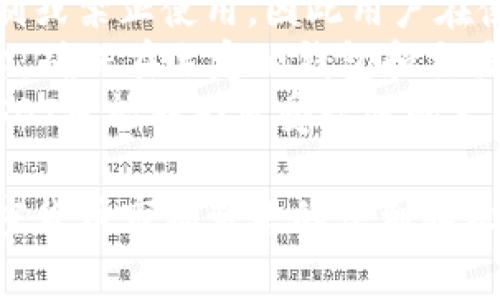 baioti支持USDT钱包的平台：选择最优秀的数字货币交易所/baioti
USDT钱包, 数字货币交易所, 加密货币, USDT支付/guanjianci

随着数字货币的兴起，尤其是像USDT（泰达币）这样的稳定币，越来越多的人开始关注USDT钱包及其在数字货币交易中的应用。USDT钱包可以存储、发送、接收和管理USDT资产，支持USDT钱包的平台也因此应运而生。本文将深入探讨支持USDT钱包的平台，包括它们的特点、优势和安全性。同时，我们也会解答一些与USDT使用相关的常见问题，帮助用户更好地理解和使用USDT钱包。

什么是USDT钱包？
USDT钱包是一种数字钱包，专门用于存储、管理和交易USDT（Tether）这种稳定币。USDT是一种与美元价值挂钩的加密货币，1USDT通常等于1美元，因而它在加密货币市场中被广泛使用，用作交易的媒介和稳定资产。USDT钱包可以是软件钱包、硬件钱包、在线钱包等不同形式，用户可以根据自己的需求选择合适的类型。

支持USDT钱包的平台有哪些？
目前，市面上有多个支持USDT钱包的平台，其中包括知名的数字货币交易所，如Binance、Coinbase、Huobi、OKEx等。这些平台不仅支持用户创建和管理USDT钱包，还提供交易、投资等多种服务。
以下是一些著名的支持USDT钱包的平台：
ul
    listrongBinance：/strong全球最大的数字货币交易所之一，支持多种加密货币的交易，用户可以在Binance中轻松存储和管理USDT。/li
    listrongCoinbase：/strong在美国非常受欢迎的交易所，用户可以通过简单的操作创建USDT钱包，并进行交易。/li
    listrongHuobi：/strong亚洲领先的数字货币交易平台，提供多种加密资产的交易，支持USDT钱包的使用。/li
    listrongOKEx：/strong知名的数字货币交易平台，提供USDT钱包，用户可随时进行USDT的存储和交易。/li
/ul

选择USDT钱包平台时应考虑什么因素？
选择支持USDT钱包的平台时，用户需考虑以下几个因素：
ul
    listrong安全性：/strong平台的安全性至关重要，包括多重认证、资产保险等安全措施。/li
    listrong用户体验：/strong平台的界面、操作的简便性以及客服的响应速度都是用户体验的重要组成部分。/li
    listrong手续费：/strong不同平台的交易手续费和充值提币费用可能有所不同，用户应注意这些费用。/li
    listrong支持的加密资产：/strong一些用户可能不仅使用USDT，还希望交易其他加密资产，因此平台支持的币种种类也很重要。/li
/ul

如何在交易所创建USDT钱包？
在大多数交易所上创建USDT钱包的步骤相对简单，以下是通用的过程：
ol
    listrong注册账户：/strong访问交易所网站，填写注册信息，创建账户。/li
    listrong身份验证：/strong根据平台要求，进行身份验证，提供必要的证明文件。/li
    listrong下载钱包应用：/strong如交易所提供手机或桌面应用，下载并安装。/li
    listrong创建钱包：/strong按照指引创建USDT钱包，设置密码和备份恢复短语。/li
/ol

USDT钱包的安全性如何保障？
对于持有数字资产的用户来说，安全性是最重要的考虑因素。以下是一些保障USDT钱包安全的措施：
ul
    listrong使用硬件钱包：/strong考虑使用硬件钱包进行长期储存，因为硬件钱包提供了额外的安全保障，离线存储可有效防止黑客攻击。/li
    listrong启用双重认证：/strong很多平台都支持双重认证功能，这一设置可以在登录时要求第二次验证，增加安全性。/li
    listrong定期更新密码：/strong定期更改您的钱包密码，避免长时间不变的密码可能带来的安全隐患。/li
/ul

使用USDT钱包的优势是什么？
USDT钱包有许多优势，使其成为众多用户的选择：
ul
    listrong稳定性：/strong由于USDT的价值与美元挂钩，相较于其他加密资产，USDT的波动性要小，因此适合用作交易媒介。/li
    listrong便捷性：/strong使用USDT进行转账和支付可以大幅简化流程，尤其是在国际交易中。/li
    listrong流动性：/strongUSDT在各大交易所的交易量大，可以快速买卖，流动性良好。/li
/ul

常见与USDT相关的问题

USDT与其他加密货币的比较有哪些？
USDT与其他加密货币（例如比特币、以太坊等）相比，具备一些独特的优势。首先，USDT是一种稳定币，其价值与美元绑定，这使得它的价格波动小，适合用作交易媒介。相比之下，比特币和以太坊的价格波动较大，用户在使用它们时需要承担更多风险。
同时，USDT的流动性较高，许多交易所支持USDT交易，这为用户提供了更便捷的交易渠道。比特币和以太坊虽然也拥有庞大的交易市场，但在某些交易中，用户可能会发现USDT更容易买入或卖出。
另一点是，USDT在国际交易中的优势。由于许多国家和地区的用户都认可美元，USDT作为数字世界中的“美元”，使得跨国交易更为简便，尤其对于经营国际业务的企业来说，使用USDT可以大幅降低汇率风险和交易时间。
但是，USDT也有一些缺陷。首先是它的中心化特性，这与比特币和以太坊去中心化的特性形成鲜明对比。投资者在使用USDT时需要信任发行方Tether的稳健性。如果Tether公司的财务状况出现问题，可能会影响USDT的价值，这也是投资者需要考虑的风险。

如何安全储存USDT钱包的私钥？
私钥是访问您USDT钱包的唯一凭证，保护私钥的安全至关重要。首先，用户应把私钥保存在一个安全的地方，最好是离线储存，比如纸质介质或是加密硬件钱包，而不应保存在联网的设备上，因为这会增加被黑客攻击的风险。
其次，用户可以考虑使用密码管理工具来存储私钥，这些工具通常会提供加密保护和双重认证功能，以提高安全性。在创建和保存私钥时，确保使用复杂且唯一的密码，并避免使用容易猜测的密码。
定期备份钱包是保护资产的另一个重要环节。确保将备份文件保存到安全的位置，以防丢失或损坏。有些人建议，将备份文件分散储存，以降低被盗或毁损的风险。
最后，一定要保持警惕，防范钓鱼攻击和恶意软件。在访问钱包或进行交易时，仔细检查网站的URL，确保使用的是官方链接。

USDT钱包如何提高交易效率？
使用USDT钱包可以提高交易效率的几个方面，包括迅速的交易确认和较低的交易费用。首先，USDT的区块链网络（以太坊或Tron等）能够实现快速的交易确认，对于频繁交易的用户来说，这无疑是一个巨大的优势。用户不必担心因为网络拥塞而导致的交易延迟，可以随时进行交易。
其次，USDT通常具有较低的交易费用。与其他加密资产相比，由于其价值相对稳定，USDT的转账成本通常较低，用户在进行大量交易时可以节省可观的费用。此外，许多交易所与USDT交易相关的手续费相比其他交易对更为优惠，这也是用户选择USDT的原因之一。
最后，USDT的广泛接受度也是提高交易效率的重要因素。由于许多交易所、在线商店和平台都接受USDT进行支付，用户可以轻松地将USDT用于购物、投资或转账。同时，许多金融工具和服务也开始支持USDT，从而使用户的资金流动更加顺畅。

在不同地区使用USDT钱包有何注意事项？
USDT钱包在不同地区的使用可能面临不同的法律法规及市场条件。首先，用户需要了解自己所在国家或地区对于加密货币的监管政策。某些国家可能对加密货币交易有严格限制或禁止使用，因此用户在使用USDT钱包前需提前了解当地的法律法规。
其次，不同地区的支付网关和交易所所支持的币种和交易对也可能存在差异。一些交易所可能在特定地区不可用，因此用户需要选择那些在其所属地区合法并可访问的交易平台。确保在选定的钱包和交易所可以顺利进行USDT存储和交易。
此外，不同地区的货币价值波动可能导致USDT的使用效果不同。在某些国家，USDT可能被广泛接受并用于日常交易，而在另一些国家，尤其是面临经济危机或货币贬值的地方，USDT可能成为更受欢迎的支付手段。在使用过程中，用户应关注当地市场对USDT需求情况，并根据市场变化灵活调整使用策略。

综上所述，支持USDT钱包的平台数量众多，用户在选择和使用这些平台时需综合考虑安全性、手续费和用户体验等多项因素。通过合理选择和使用USDT钱包，用户可以享受到加密货币市场带来的便利和机会，帮助其在数字经济中更好地管理和投资资产。