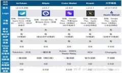 下载新版tpWallet安全吗？全面解析与风