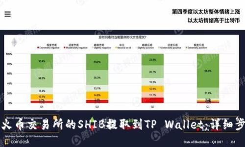 如何将火币交易所的SHIB提取到TP Wallet：详细步骤指南
