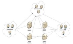 如何在tpWallet中查找EOS钱包公钥