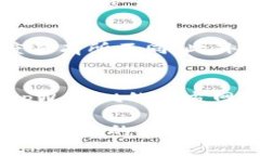 jiaotitpWallet要自己投钱吗？全面解析与