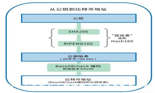 tpWallet不显示矿工费的解决办法与常见问题分析