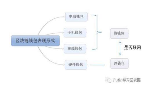 :2023年最佳比特币钱包推荐：安全性与易用性兼备