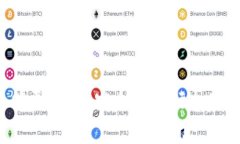 chiaotexi如何了解tpWallet提币到交易所的