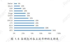 : 如何在tpWallet中搜索合约地址：详细