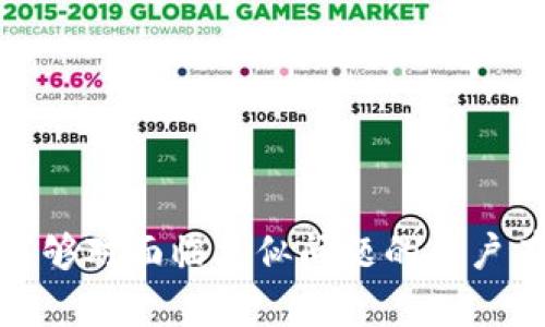 baioti如何联系客服解决TRX钱包被盗问题？/baioti
TRX钱包, 客服, 被盗, 解决方案/guanjianci

引言
近年来，随着数字货币的走红，钱包被盗的事件层出不穷，给广大用户带来了巨大的经济损失。TRX（波场币）作为一种流行的加密货币，拥有众多用户。但是，如果您的TRX钱包不幸被盗，应该如何联系客服以寻求帮助呢？本文将围绕这个问题进行详细探讨，并提供一些实用的建议和解决方案。

第一部分：了解TRX钱包被盗的可能原因
在寻求客服帮助之前，首先要了解TRX钱包被盗的可能原因。一般来说，钱包被盗的原因可以归为以下几个方面：
ul
    listrong钓鱼攻击：/strong黑客可能通过假网站、假应用等方式获取用户的私钥或密码。这类攻击通常发生在用户不小心点击了不明链接或下载了恶意软件。/li
    listrong社交工程：/strong黑客通过社交工程手段，诱导用户泄露个人信息，如密码、助记词等。/li
    listrong黑客攻击：/strong黑客直接对钱包服务提供商发起攻击，盗取用户信息。这种情况相对少见，但一旦发生，可能影响到大量用户。/li
/ul
了解这些信息有助于更好地与客服沟通，并可能提高解决问题的效率。

第二部分：准备联系客服前的资料
在联系客服之前，用户需要准备一些必要的资料和信息，以便客服能够快速准确地理解您的问题。这些资料包括：
ul
    listrong交易记录：/strong如果能够提供被盗交易的记录，客服更容易帮助您追踪资金的流向。/li
    listrong钱包地址：/strong务必提供您被盗的TRX钱包地址，以便客服进行进一步的核实。/li
    listrong联系客服的途径：/strong确认您使用的客服联系方式是官方渠道，避免通过第三方联系方式联系。/li
/ul
在准备好这些信息后，可以更高效地进行问题解决。

第三部分：如何联系客服
如果您的TRX钱包真的被盗，第一步就是联系客服。大多数加密货币钱包都会提供在线客服、电子邮件和社交媒体等多种联系方式。以下是联系客服的一些步骤：
ul
    listrong访问官方网站：/strong首先，访问TRX的官方网站，查找客服支持页面。确保您访问的是官方渠道，以提高安全性。/li
    listrong使用在线聊天功能：/strong一些网站会提供在线聊天机器人或实时客服功能。通过这个功能，您可以立即与客服客服联系，获取专业的帮助。/li
    listrong发送电子邮件：/strong如果在线聊天不可用，可以选择发送电子邮件，将您的问题详细描述，并附上之前准备的资料。/li
    listrong社交媒体渠道：/strong一些公司在社交媒体上也能提供客服支持，您可以通过官方账号发送私信寻求帮助。/li
/ul
无论采用哪种方式，沟通时一定要清晰、简洁地表达您的问题，以便于客服理解和处理。

第四部分：联系客服后应注意的事项
成功联系客服后，用户还需要注意以下几点：
ul
    listrong保持冷静：/strong尽管遭遇偷盗事件容易让人焦虑，但保持冷静有助于更有效地沟通。/li
    listrong记录沟通过程：/strong记录您与客服的每一次沟通，包括问题描述、客服的回应等，以备后续追踪和索赔使用。/li
    listrong关注进展：/strong在客服响应后，定期检查您的邮件及其他联系方式，以确保不会错过任何重要信息。/li
/ul
通过认真对待沟通过程，可以增加问题解决的可能性。

第五部分：如何预防TRX钱包被盗
在解决钱包被盗的问题之后，用户还应当思考如何避免再次发生类似的问题。以下是一些建议：
ul
    listrong增强安全意识：/strong提高自身的安全防范意识，了解常见的钓鱼攻击和恶意软件，避免随意点击不明链接。/li
    listrong使用硬件钱包：/strong对于资产较大的用户，建议考虑使用硬件钱包存储TRX等数字货币，提供更高的安全性。/li
    listrong定期更换密码：/strong定期更换钱包的密码，并确保密码复杂且独特，避免与其他账户共用同一密码。/li
/ul
预防措施能够有效减少钱包被盗事件的发生。

总结
TRX钱包被盗是一件非常麻烦的事情，但是通过上述步骤和建议，用户可以有效联系客服寻求帮助，并进一步提高自己的安全防范能力。希望每个人都能在数字货币的世界中保持警惕，享受安全便捷的交易体验。

相关问题
在了解了如何联系客服解决TRX钱包被盗问题后，下面是五个可能相关的问题：

问题1：TRX钱包被盗后，如何追回资产？
虽然钱包被盗后追回资产的难度很大，但不是没有可能。以下是一些可行的步骤：
ul
    listrong联系交易所：/strong如果您的TRX资产是通过某个交易所存储的，首先需要联系交易所客服，看他们是否能够提供帮助，追踪资产。/li
    listrong报警：/strong在有证据证明被盗的情况下，可以选择报警，尽量争取法律援助。虽然不一定能追回资金，但可以为未来的改善提出建议。/li
    listrong监控链上交易：/strong使用区块链浏览器，监控被盗资产的去向，尝试着追回资金。这需要较高的专业知识，对普通用户存在一定挑战性。/li
/ul

问题2：TRX钱包被盗之后，是否需要更换其他钱包？
通常情况下，如果您的钱包被盗，建议立即更换其他钱包。选择新的钱包时，请考虑以下要素：
ul
    listrong安全性：/strong确保新钱包具备较高的安全标准，例如双重认证、冷存储等。/li
    listrong用户评价：/strong查看其他用户对该钱包的评价和安全性反馈，选择值得信赖的品牌。/li
    listrong功能多样性：/strong某些钱包提供多种交易和管理功能，可以更好地满足您的需求。/li
/ul

问题3：如何选择一个安全可靠的TRX钱包？
选择一个安全可靠的TRX钱包至关重要，以下是一些选择的标准：
ul
    listrong评测和口碑：/strong查看关于该钱包的评测及用户评价，确保其在社区中得到广泛信任。/li
    listrong安全功能：/strong选择具备多重安全特征的钱包，例如交易确认、冷存储、双重认证等。/li
    listrong开发团队：/strong确保钱包的开发团队是知名的，有过良好的产品历史及开发经验。/li
/ul

问题4：TRX钱包被盗后，如何保护自己的数字资产？
保护数字资产需要采取一系列措施，包括：
ul
    listrong分散投资：/strong避免将所有资产存放在同一钱包中，分散到多个钱包可以有效降低风险。/li
    listrong使用多重验证：/strong启用钱包的多重验证功能，提高账户安全性，增加黑客攻击的难度。/li
    listrong定期检测账户安全：/strong定期核查钱包的安全设置是否符合最新的安全策略。/li
/ul

问题5：当面对诈骗和盗窃时，如何保护自己？
面对诈骗和盗窃，保持警惕是非常重要的。以下是一些保护自己的措施：
ul
    listrong定期更新安全知识：/strong了解最新的网络安全知识和钓鱼手段，提升自我防范意识。/li
    listrong使用安全软件：/strong使用高安全性的防病毒软件，定期扫描计算机及手机应用，对潜在风险进行评估。/li
    listrong谨慎管理个人信息：/strong谨慎分享自己的私人信息，尤其是在社交媒体上，不轻易暴露钱包地址和相关信息。/li
/ul

通过以上各部分的详细介绍，用户可以更全面地了解如何联系客服解决TRX钱包被盗问题，并增强自身的安全意识。希望这篇文章能够对面临类似问题的用户有所帮助。