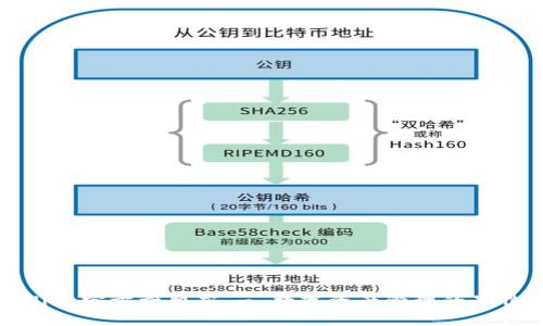 tpWallet官方旗舰店 - 数字资产管理的最佳选择