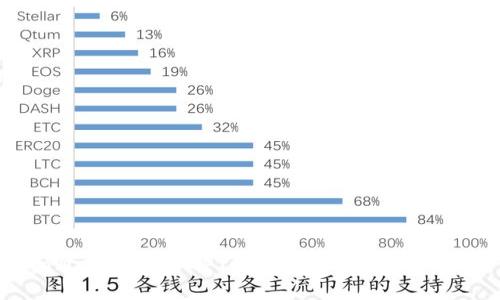 tpWallet里的GPTC是什么及其应用解析