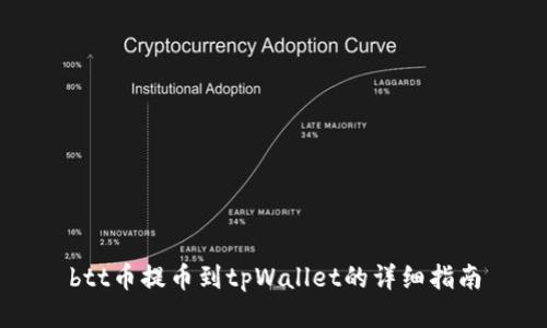 btt币提币到tpWallet的详细指南