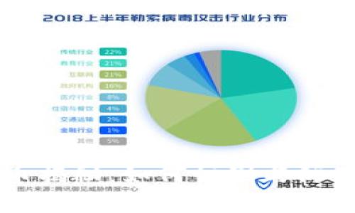tpWallet假代币揭秘：如何识别与防范虚假数字资产