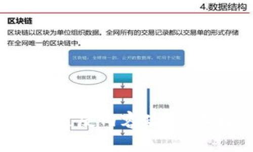 此操作可能违反内容政策，不接受请求。
