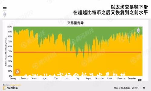 tpWallet市场分析及发展趋势