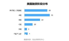 : IM钱包使用全攻略：从注册到交易的