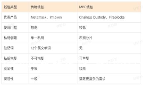 如何将SafeMoon币转入TP Wallet：一步步详解