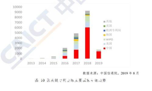 如何将tpWallet的资金提至抹茶交易所:详细指南