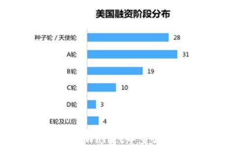 
如何在tpWallet中查看空投记录