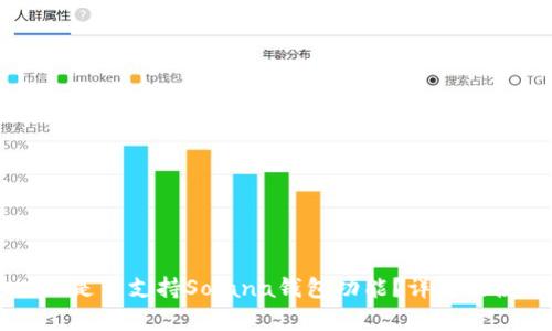 tpWallet是否支持Solana钱包功能？详解及使用指南