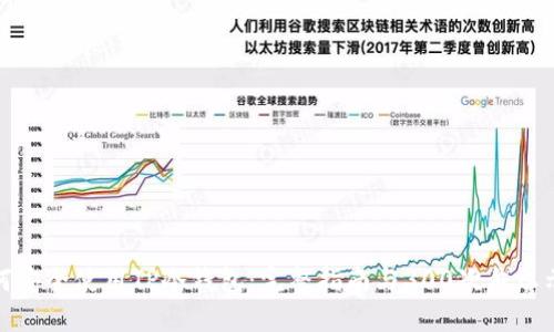 如何安全使用TP冷钱包：完整指南与300次截屏示例