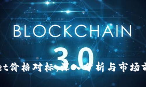 tpWallet价格对标：深入分析与市场前景展望