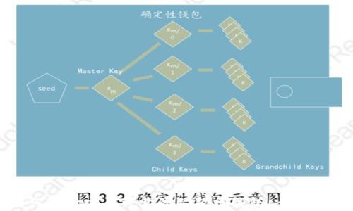 
如何选择安全可靠的狗狗币钱包：全面指南