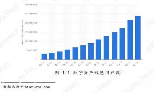iaotitpWallet: 你的安全数字钱包解决方案