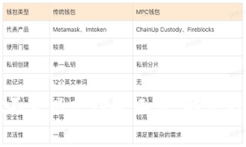 tpWallet不足以支付矿工费：解决方案与策略