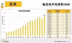 tpWalletpos创建失败的原因及解决方法详