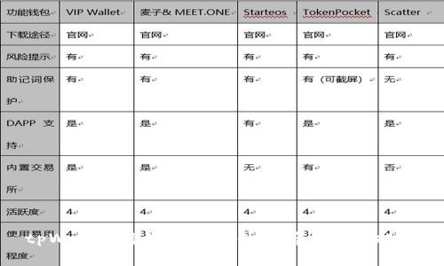tpWallet跨链被盗事件分析与预防措施