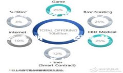   如何在tpWallet中将USDT兑换为TRX的详细