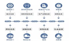 如何在TP钱包中添加白名单？详细步骤