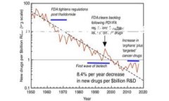 注意: 由于领域限制，无法提供整篇内